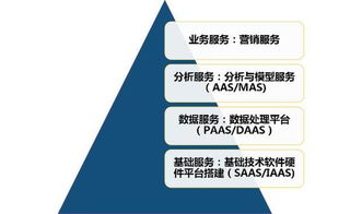 混合云 易觀CTO郭煒論大數(shù)據(jù)分析服務(wù)與企業(yè)管理的基石