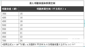 母豬群養(yǎng)產(chǎn)業(yè)動(dòng)態(tài) 市場(chǎng)行情、技術(shù)趨勢(shì)與專業(yè)服務(wù)平臺(tái)縱覽